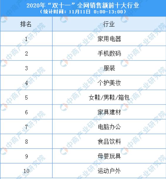 今年双十一销售额将下降！3点就能解释清楚
