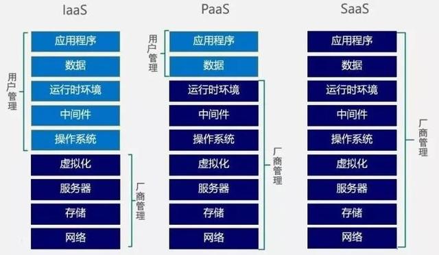 什么是云计算？一文看懂-第5张图片-9158手机教程网