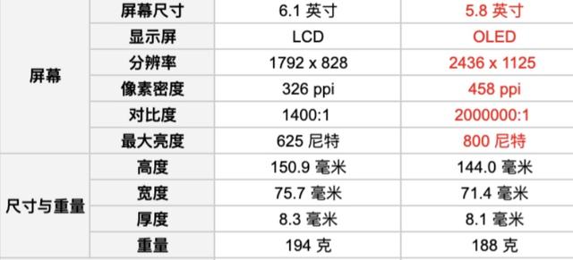 苹果11和11pro区别