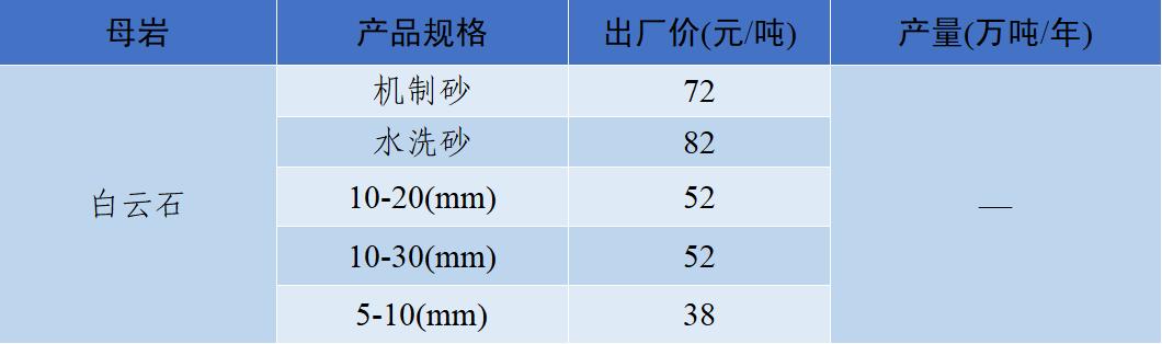 衡阳洗砂机多少钱
