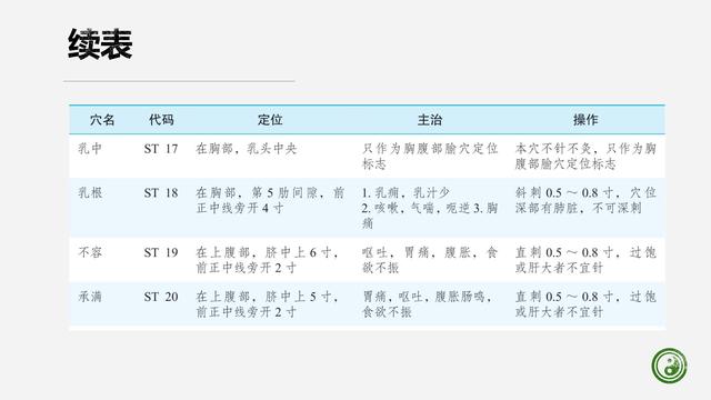 足阳明胃经与腧穴