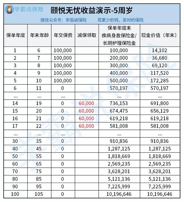 哪款理财产品安全收益高 哪款理财产品安全收益高