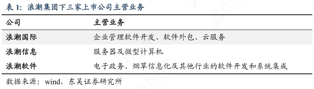 从亏损到年入千亿！国产服务器大王获多个第一，因宣扬加班被查？