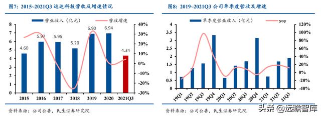 起于西南交通大学，运达科技：收购运达电气，引领铁路储能新基建