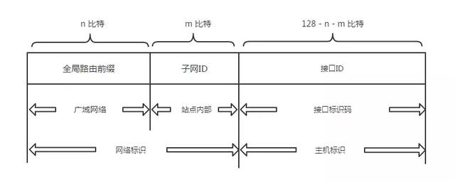 tcpip协议