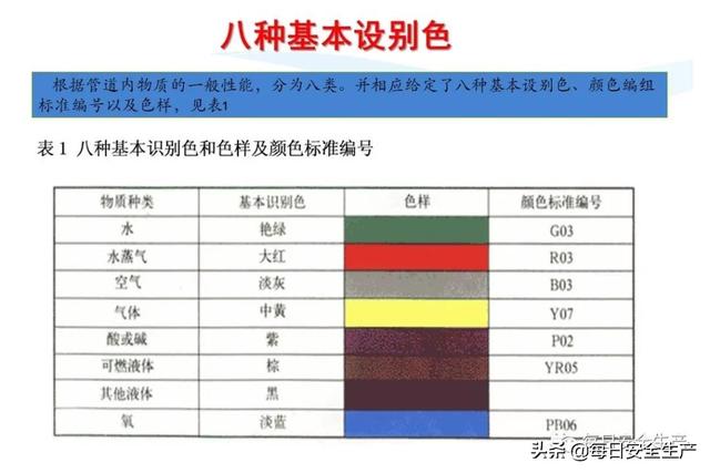 指令标志