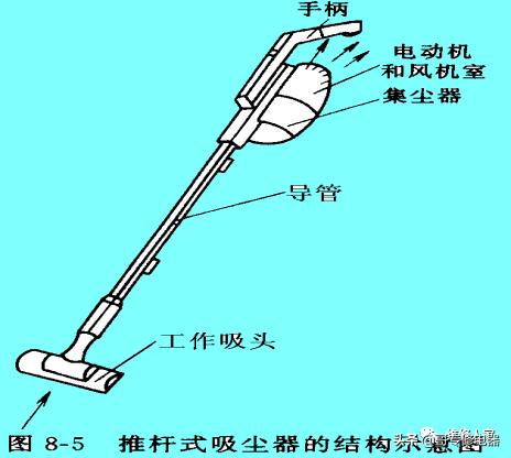 吸尘器原理