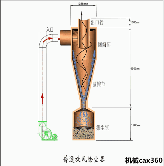 振源破碎机价格
