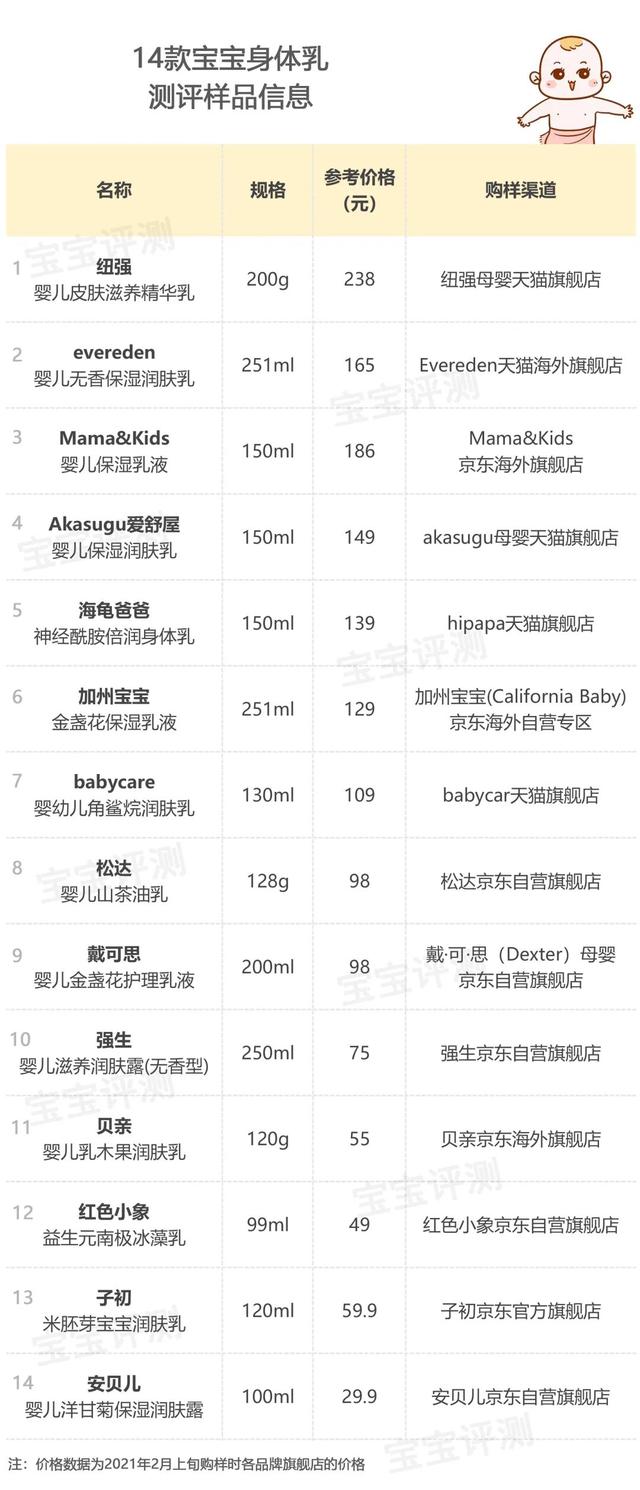 婴儿身体乳红色小象