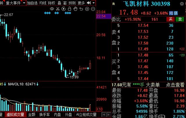 半导体芯片王者归来！A股11家超跌绩优半导体概念股大盘点