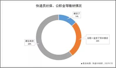 淘宝ems是什么意思