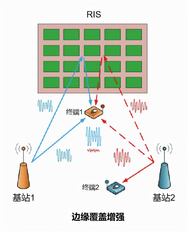 智能超表面，6G时代的颠覆式技术揭秘