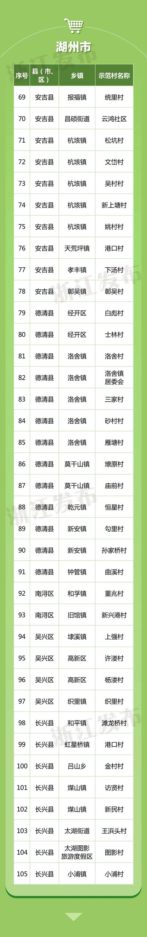浙江新一批省级示范名单来了！237个行政村、350家服务站（点）入选