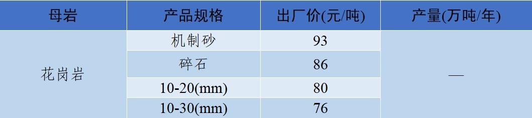 四川移动制砂机价格