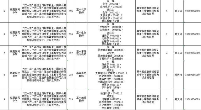 速看!临夏州2021年引进急需紧缺人才开展网上报名的补充公告 第12张 速看!临夏州2021年引进急需紧缺人才开展网上报名的补充公告 第12张