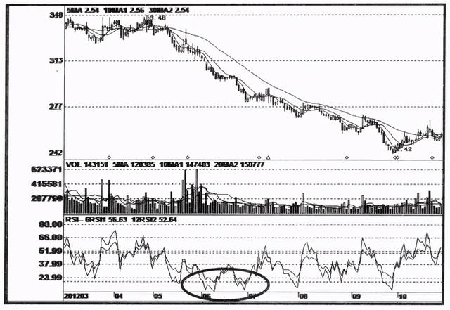 中国股市：主力想在低位吸筹，散户却不肯割肉，主力将会怎么办？