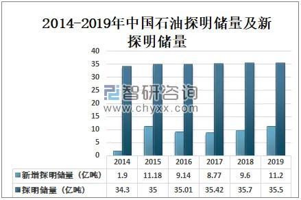 国际油价暴涨！欧洲缺气，中国缺电！我国能源安全到底如何