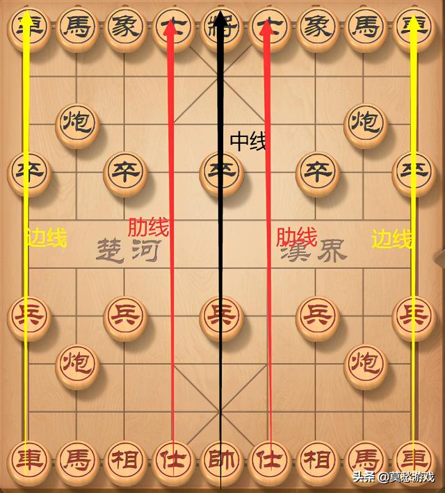 怎么玩象棋
