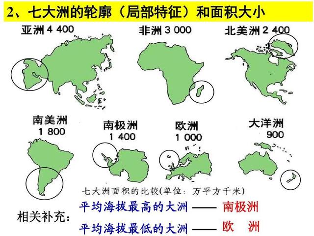 七大洲面积