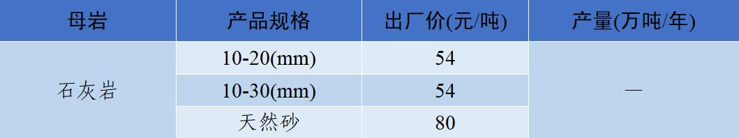 四川移动制砂机价格