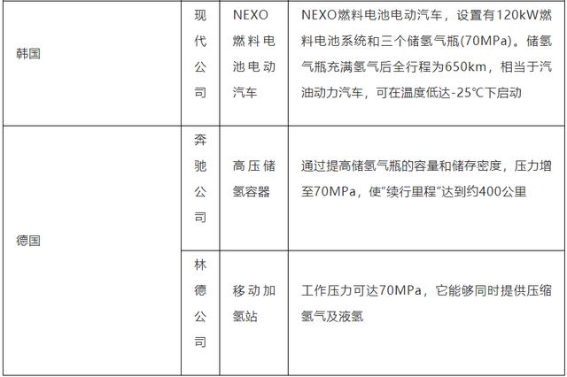 即将弯道超车的氢燃料电池车IV型高压储氢气瓶