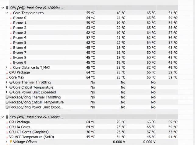 「重磅首发」Intel酷睿i9 12900K性能称王，ROG Z690搭载实测