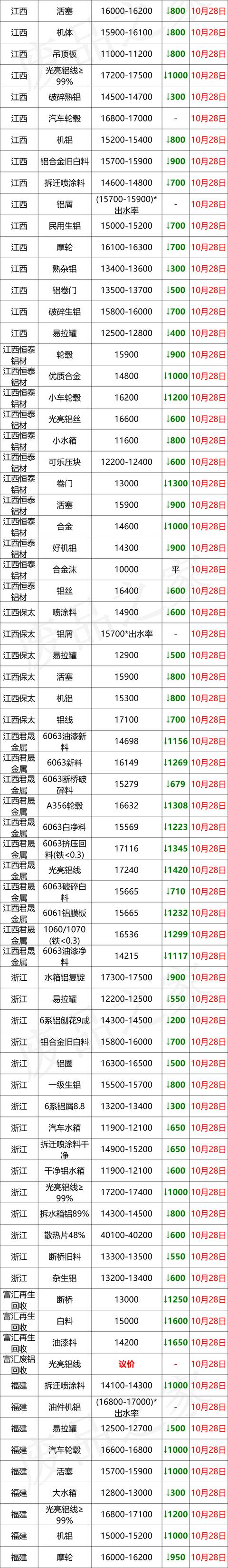 亳州移动煤炭破碎机厂家电话