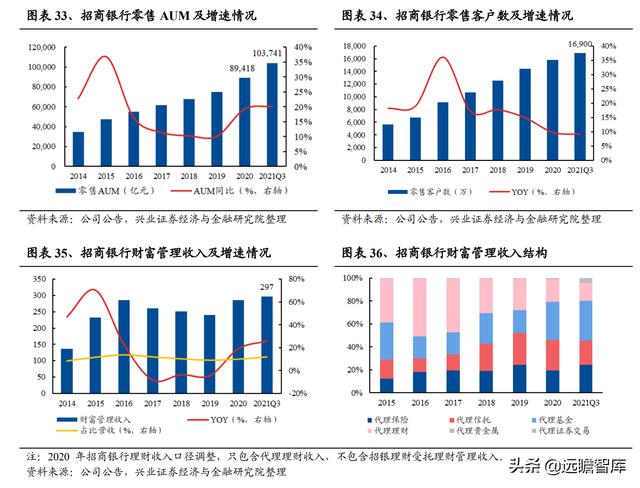 银行业2022年报告：财富管理步入黄金发展期，如何竞逐财富大赛道