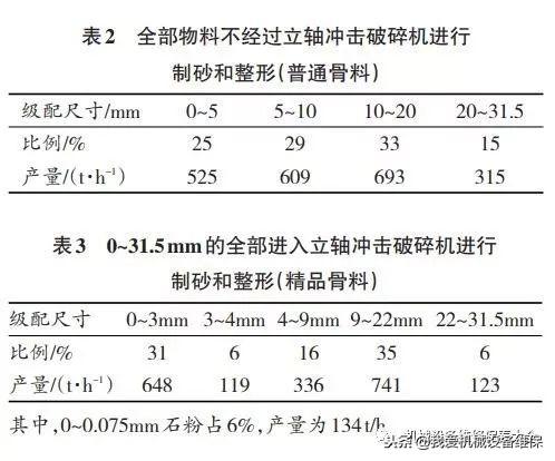 装配式建筑砂石骨料生产线
