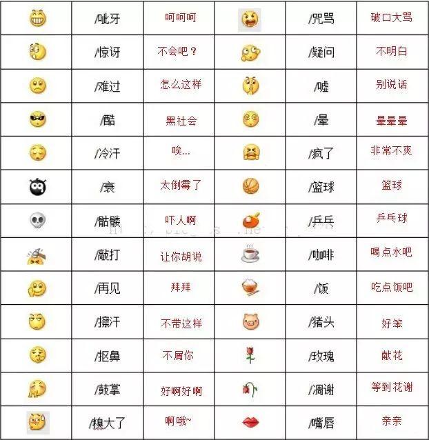 微信自带表情含义图解：看完不敢随便用表情了-第2张图片-9158手机教程网