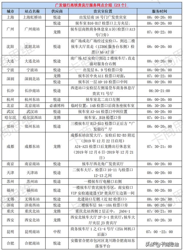 高铁贵宾厅信用卡