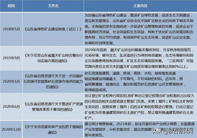 砂石厂家报告
