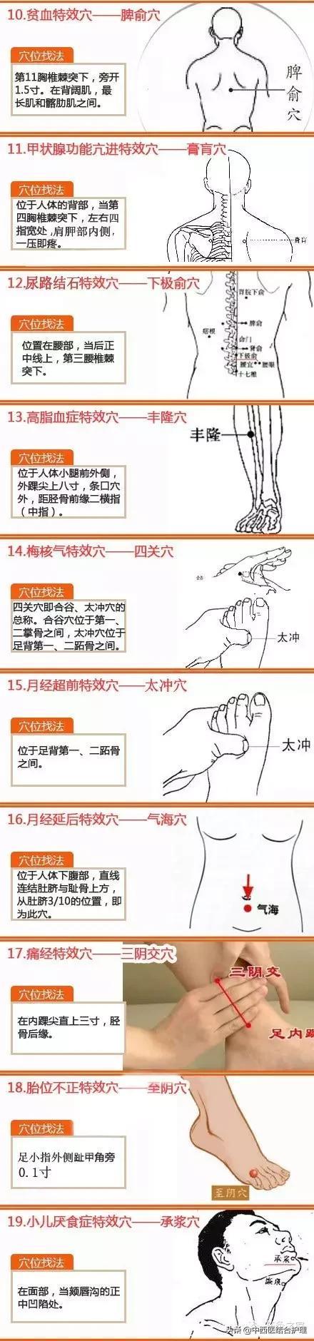 《经络养生》中医经络按摩特效穴位汇总，赶快收藏起来