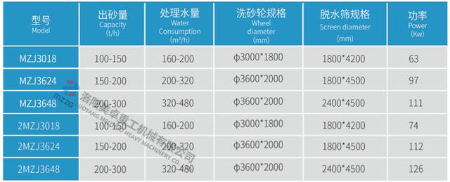 洗砂机厂家报价