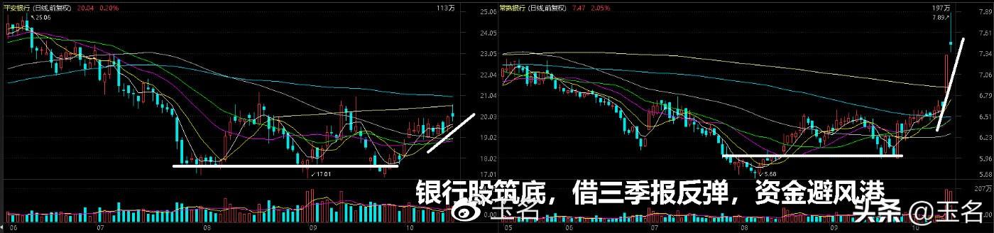 下周行情（10.25日-29日）要点早知道