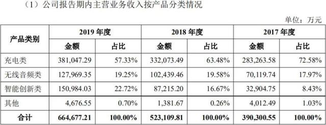 安克创新是跨境电商吗「anker跨境电商」