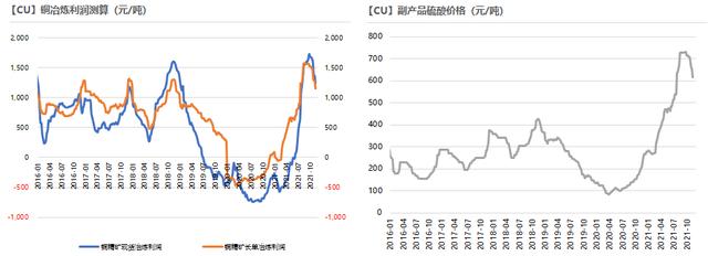 「铜」社融见底对铜价有何指引