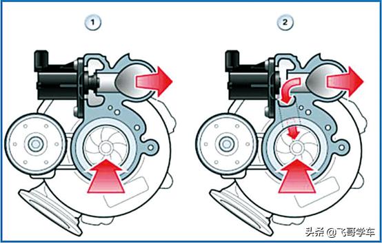 汽车占空比怎么测量什么是占空比测量