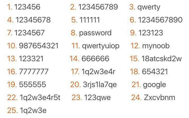 8-16位字母数字符号组合密码