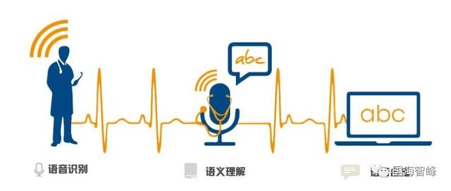 深析新能源汽车车载语音交互控制技术专利（国内专利篇）