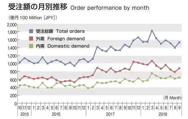 2014东京食品机械展