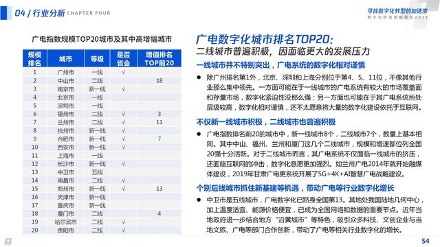 2021数字化转型指数报告（深度洞察全国351个城市18个行业）