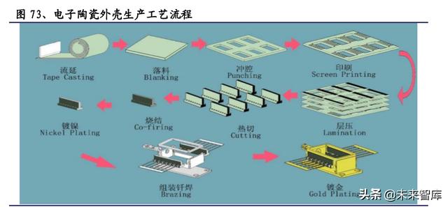 通信行业研究与投资策略：把握5G应用，拥抱双碳变革