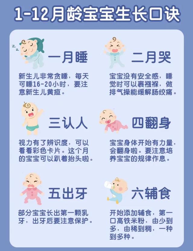 1-12月龄宝宝生长口诀，新手爸妈必收藏