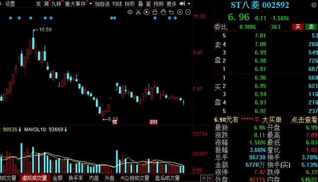 汽车零部件板块持续走强！14家绩优概念股大盘点！建议收藏