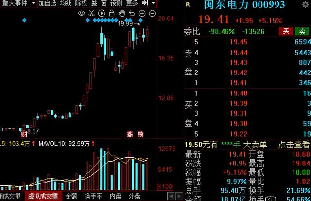 风电、光伏抢占市场风口！2021年业绩增幅超100%的概念股出炉