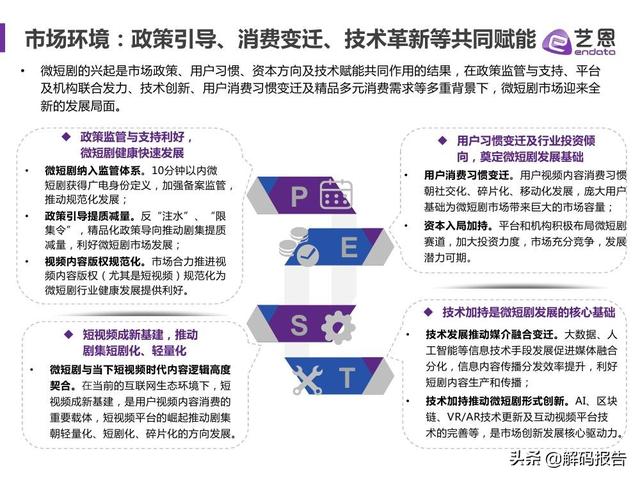 2021视频内容趋势洞察—微短剧篇