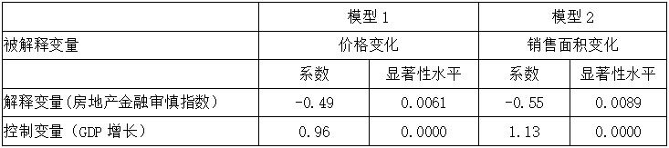 贷款ltv