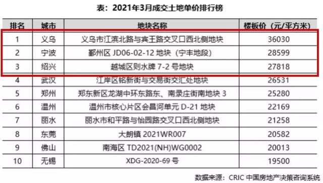 这轮行情下，县城楼市影响很大