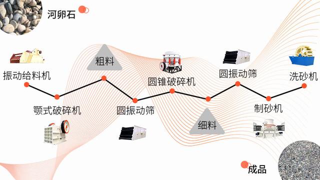 砂石行业发展现状与趋势